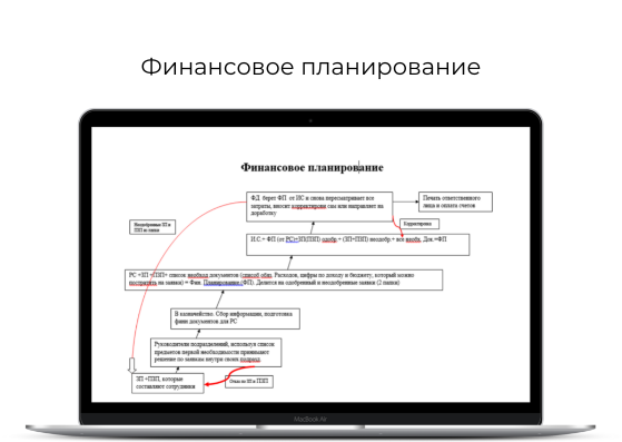 Финансовая система